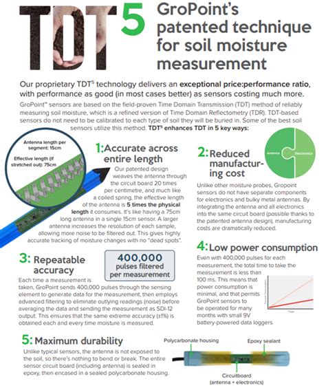 how does moisture meter work|moisture sensor working principle.